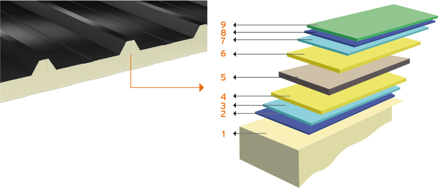 SPO Roof - Panneau sandwich couverture PIR - Panneaux sandwich