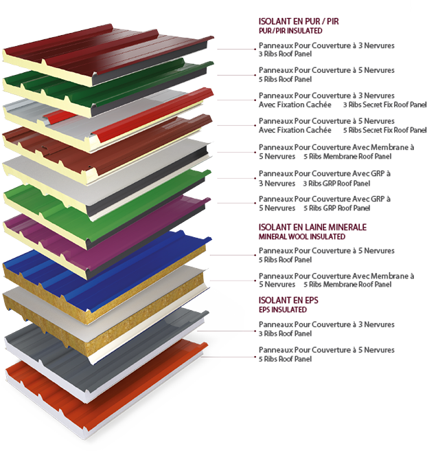 Panneaux Sandwich Page 1 sur 0 - Matériaux de couverture - Connan
