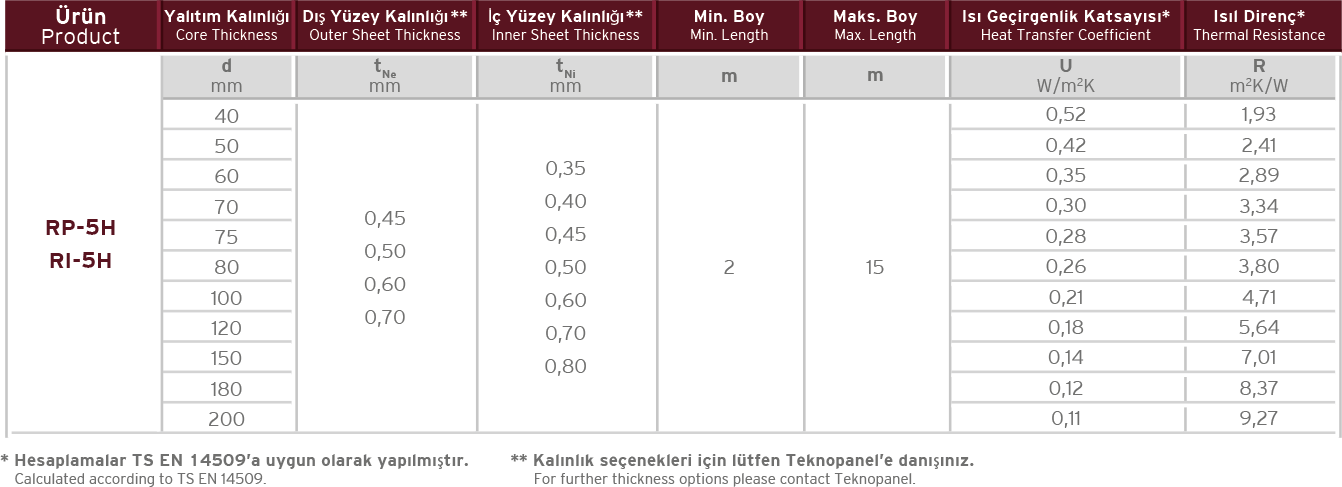 5 Hadveli Gizli Vidalı Çatı Paneli Fiziksel Özellikleri