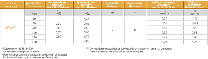 Panneau Acoustique Standard Pour Bardage