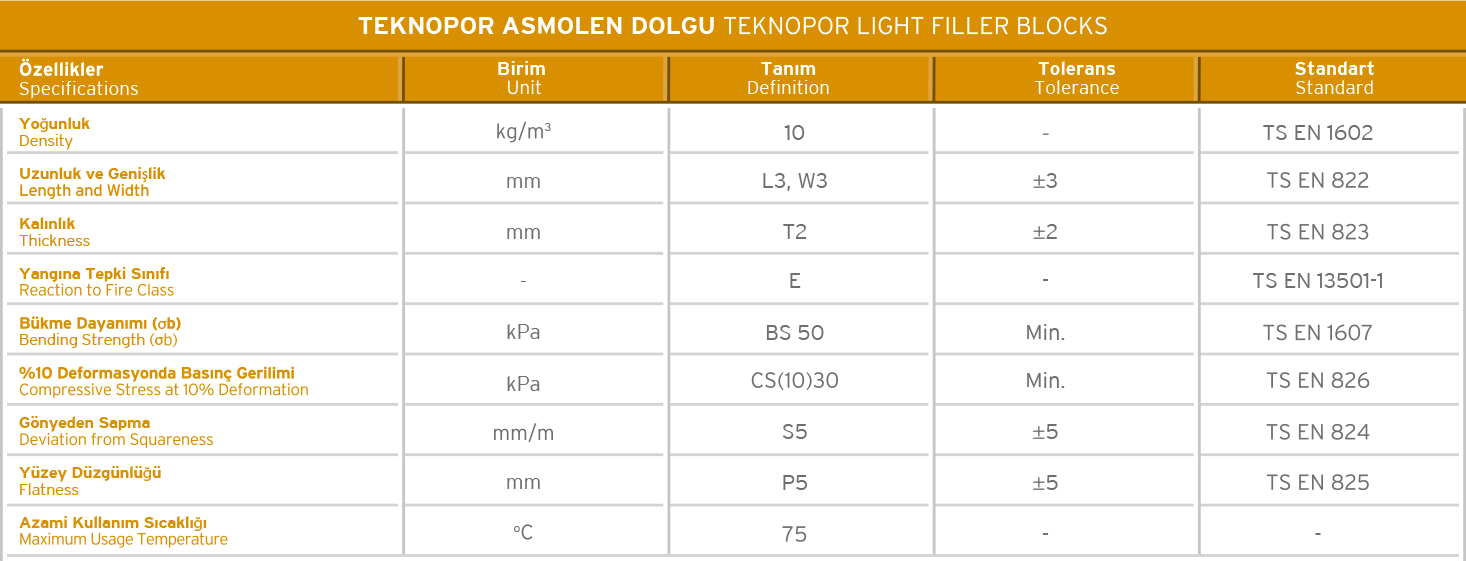 Teknopor Light Filler Blocks Technical Specifications