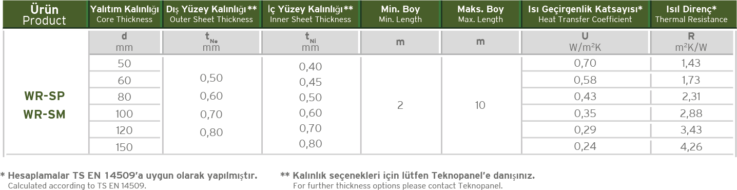 Standart Cephe Paneli Fiziksel Özellikleri