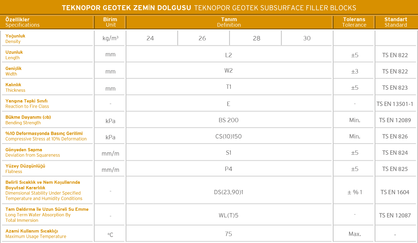 Teknopor Geotek Blocs de Remplissage Sous la Surface Technical Specifications