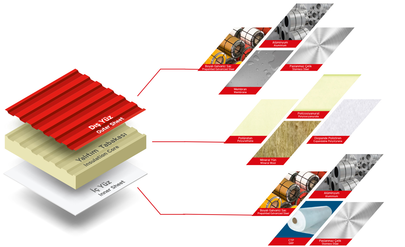 50mm Thickness 80mm External Wall Thermal Insulation Rockwool Mineral Rock  Wool Board for Heat Chemical Industrial