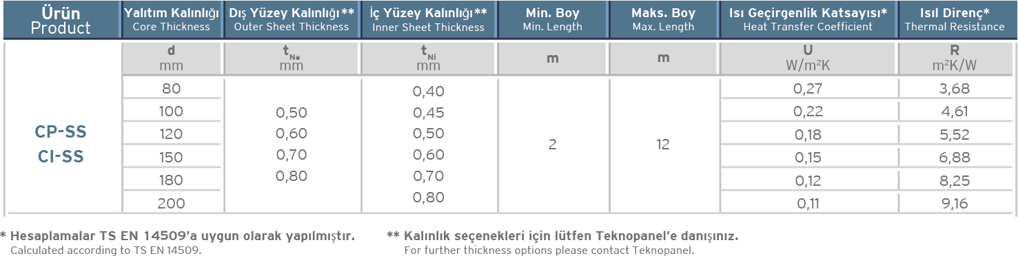 Soğuk Depo Paneli-Sakarya Fiziksel Özellikleri