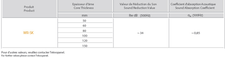 Panneau Acoustique Standard Pour Bardage