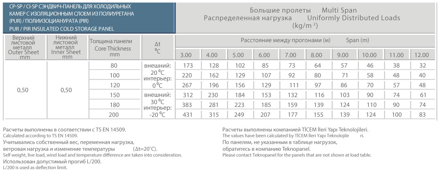 Сэндвич вес 1 м2. Сэндвич-панель PIR 80 мм вес. Вес сэндвич панели пир 80мм. Вес сэндвич панели пир 100мм. Вес сэндвич панели 60 мм пир.