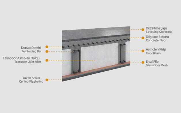 Teknopor Light Filler Blocks