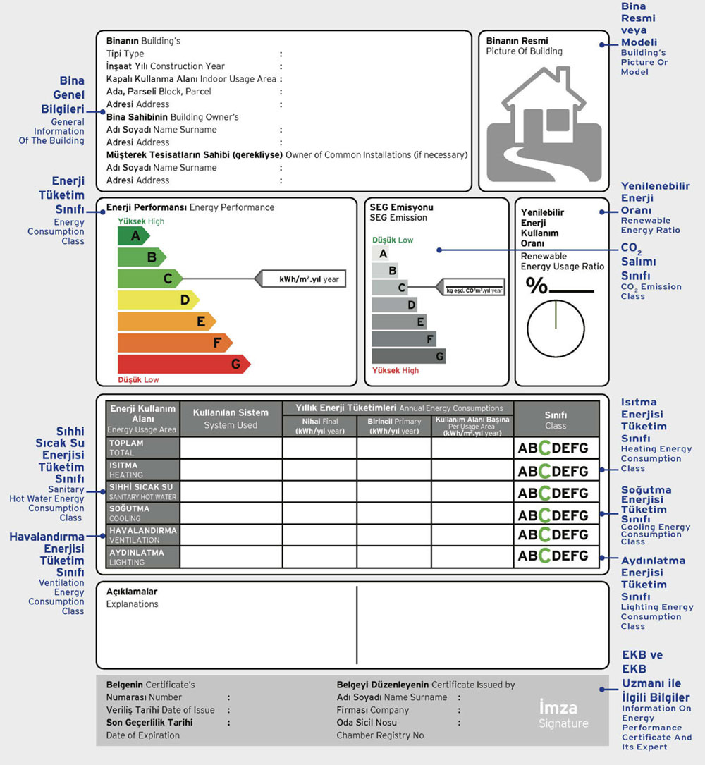 Building Energy Performance Certificate